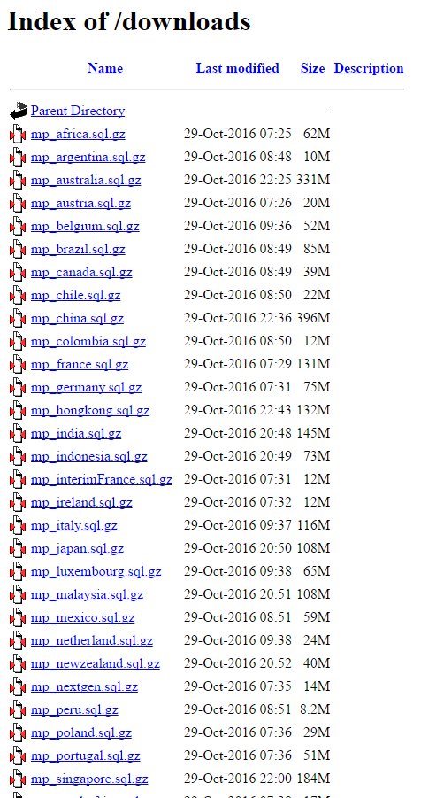 List of database backups in Michael Page